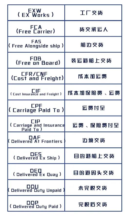 外贸进出口一定要知道的基本常识！_https://www.maoyitu.com_外贸知识_第2张